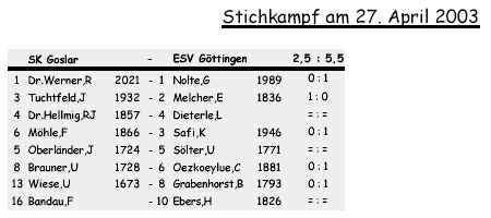 Mannschaftsspiele 2002/ 03: Tabellenstand 1