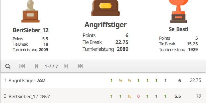 Bezirksjugendweihnachtsblitz auf Lichess 2023